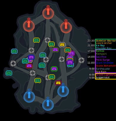 Nordic Shore arena map
